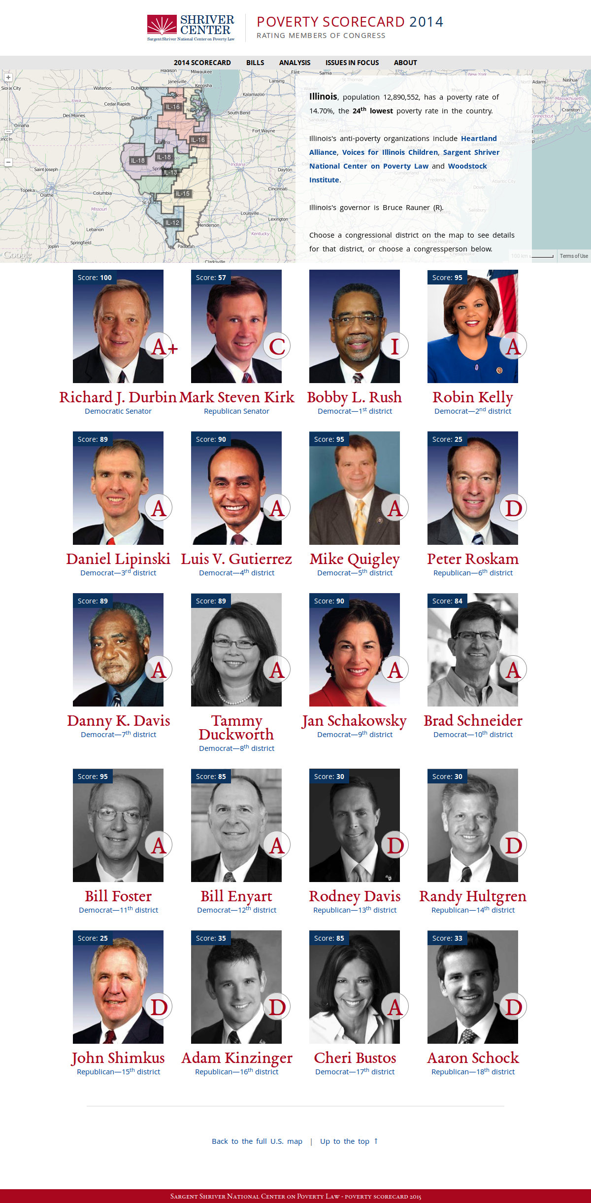Poverty Scorecard